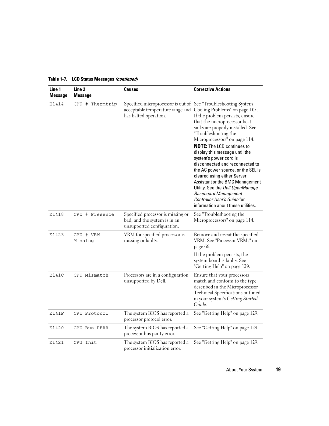 Dell EMU01 owner manual E1414 CPU # Thermtrip, E1418 CPU # Presence, E1423, Missing, E141C CPU Mismatch, E141F CPU Protocol 