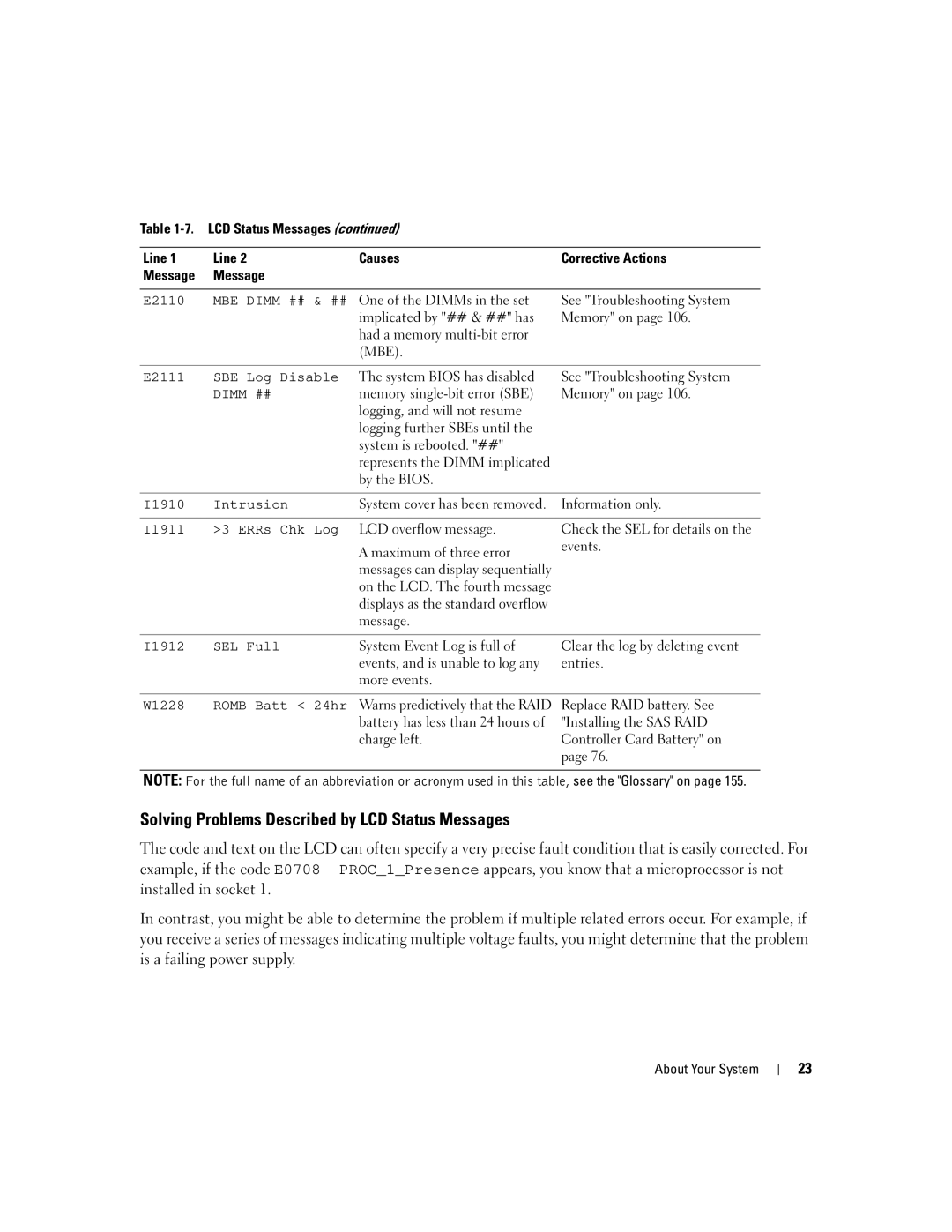 Dell EMU01 owner manual Solving Problems Described by LCD Status Messages 