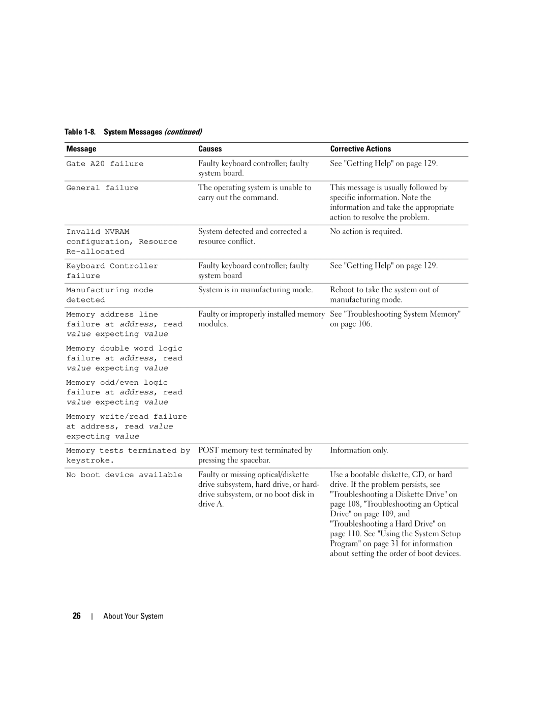 Dell EMU01 Gate A20 failure, General failure, Invalid Nvram, Configuration, Resource, Re-allocated Keyboard Controller 