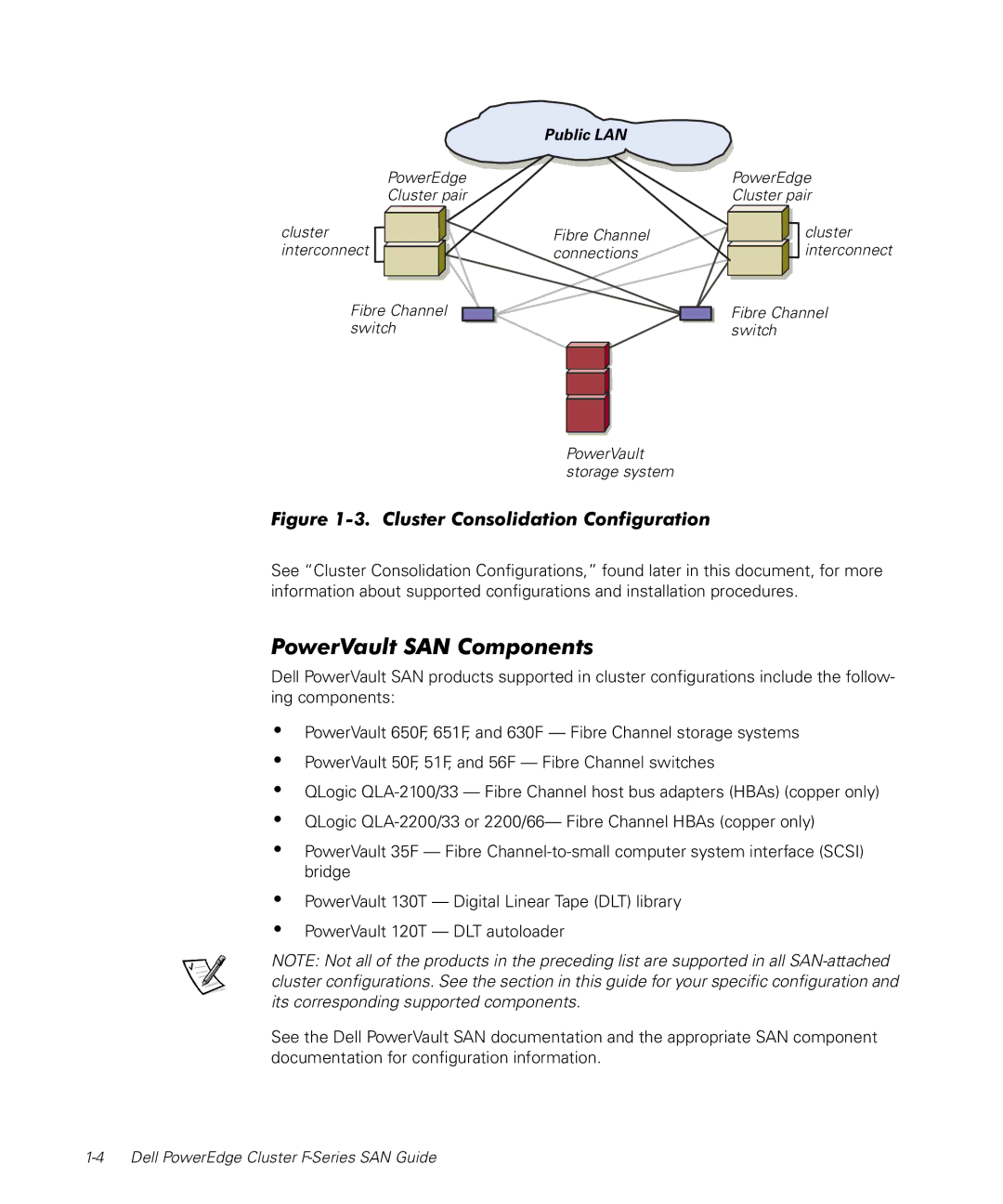 Dell F-Series manual PowerVault SAN Components, Cluster Consolidation Configuration 