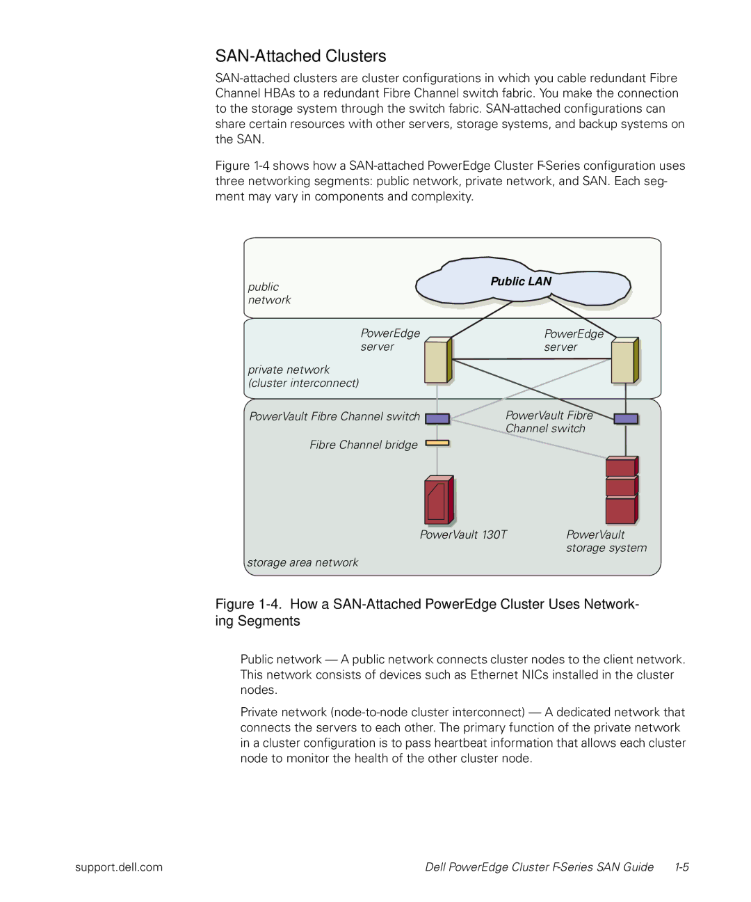 Dell F-Series manual SAN-Attached Clusters 