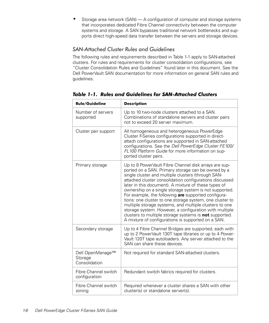 Dell F-Series manual SAN-Attached Cluster Rules and Guidelines 