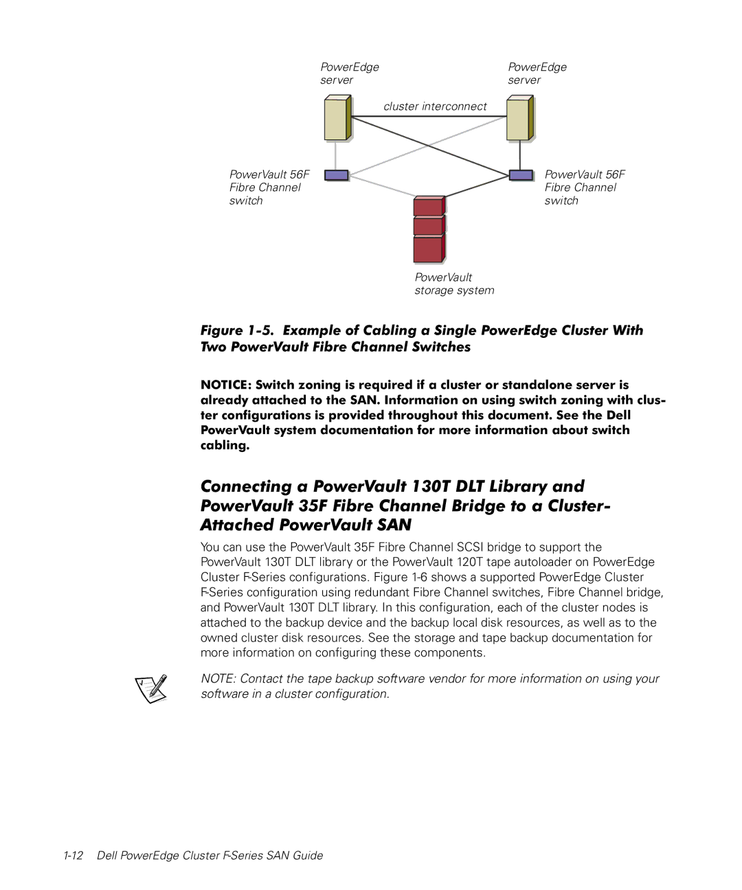 Dell manual Dell PowerEdge Cluster F-Series SAN Guide 