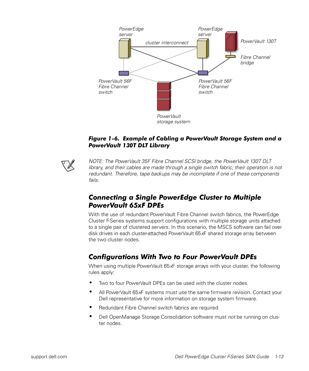 Dell F-Series manual Configurations With Two to Four PowerVault DPEs 