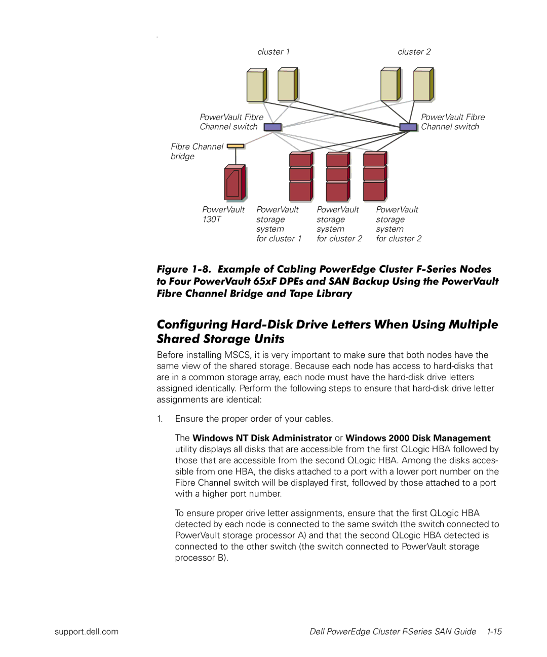 Dell F-Series manual PowerVault Fibre 