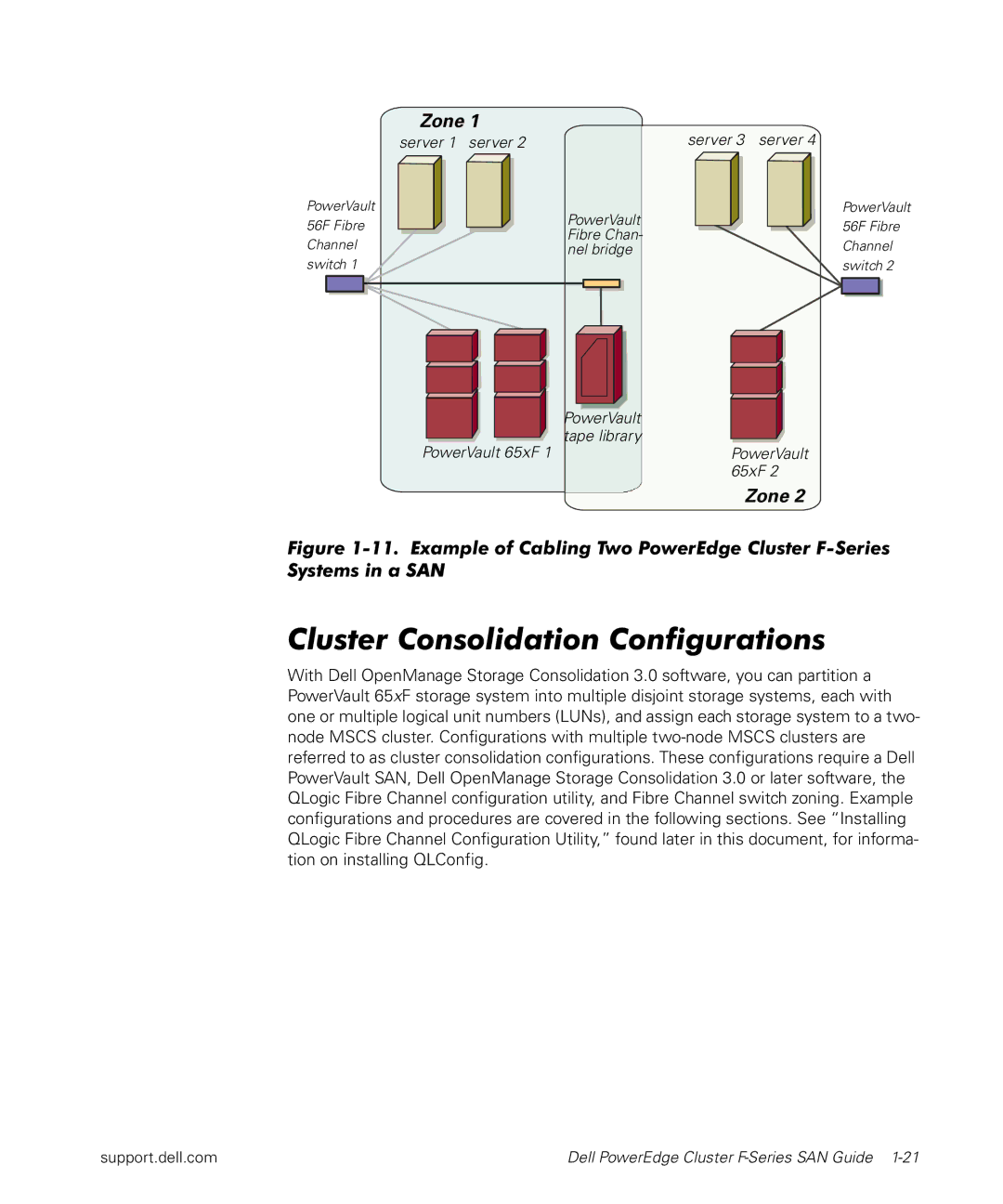 Dell F-Series manual Cluster Consolidation Configurations 