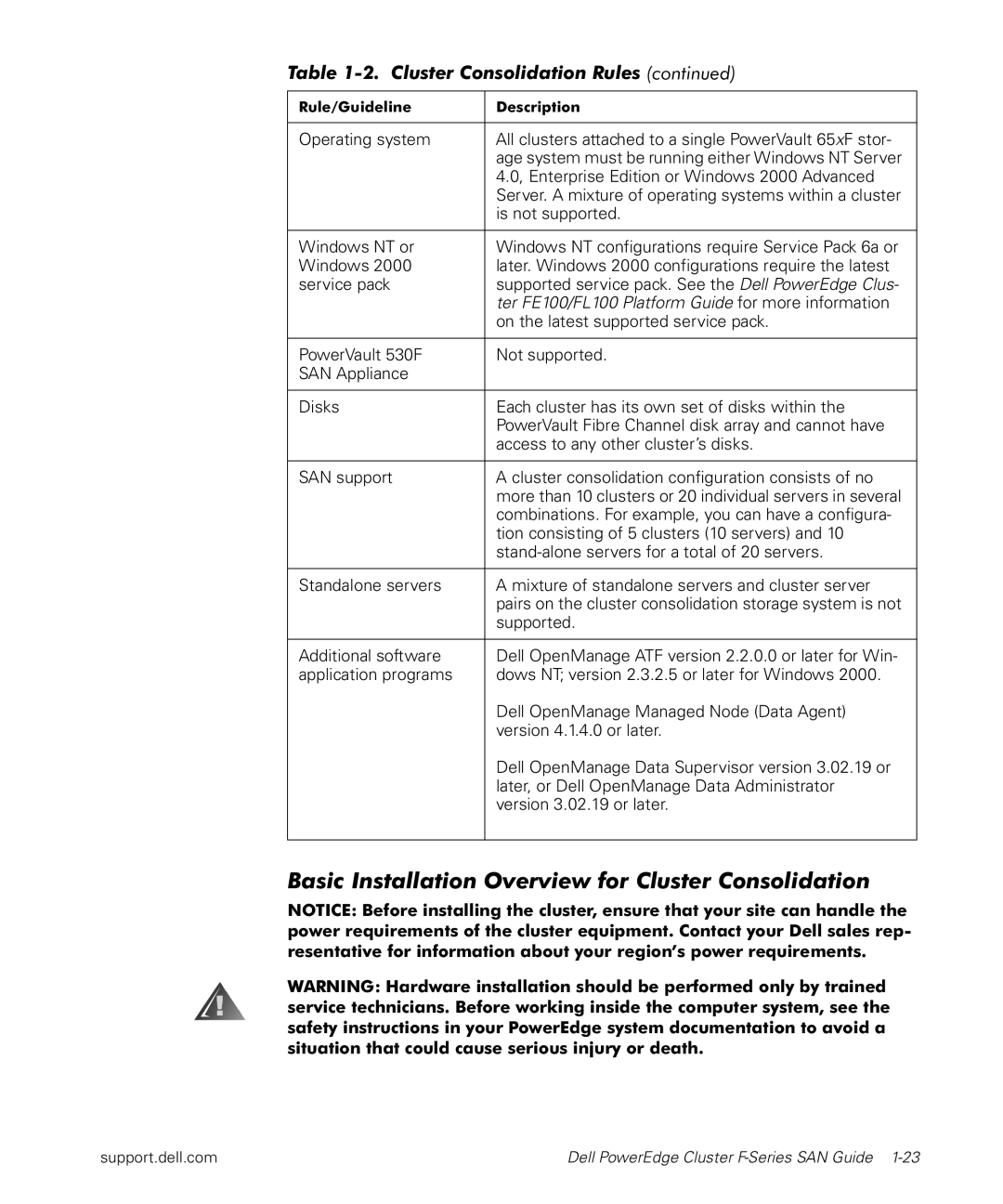 Dell F-Series manual Basic Installation Overview for Cluster Consolidation 