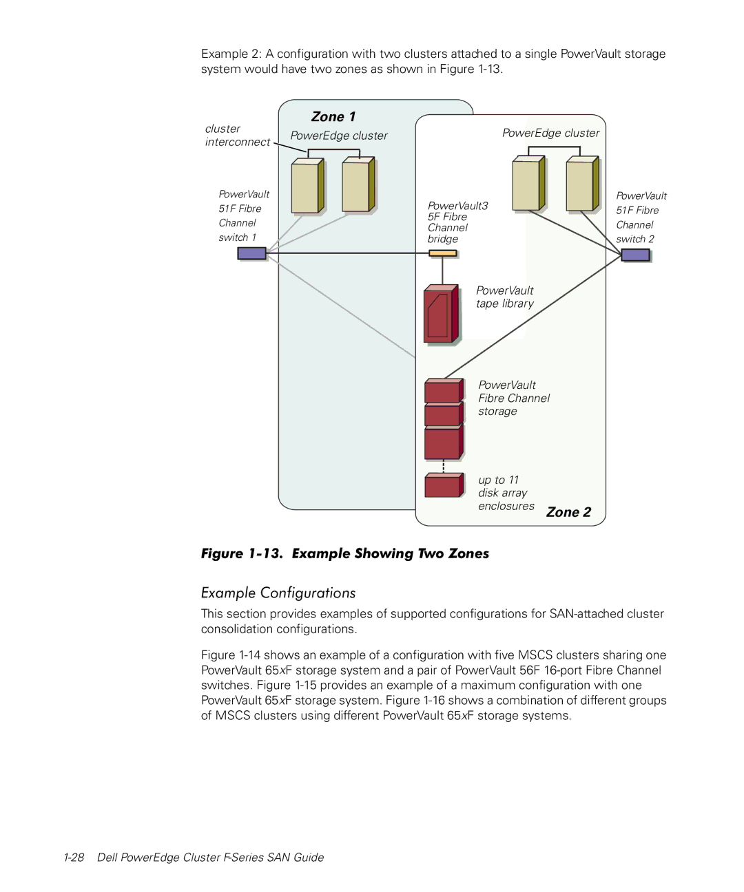 Dell F-Series manual Example Configurations 