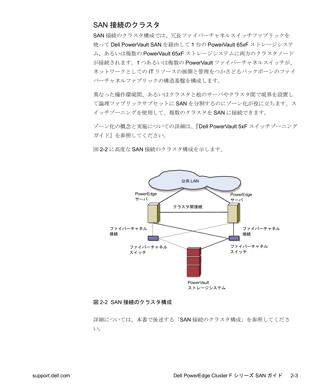 Dell F-Series manual   