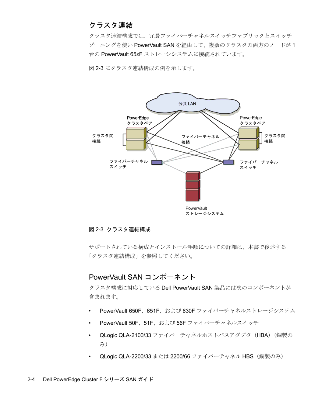 Dell F-Series manual ,     