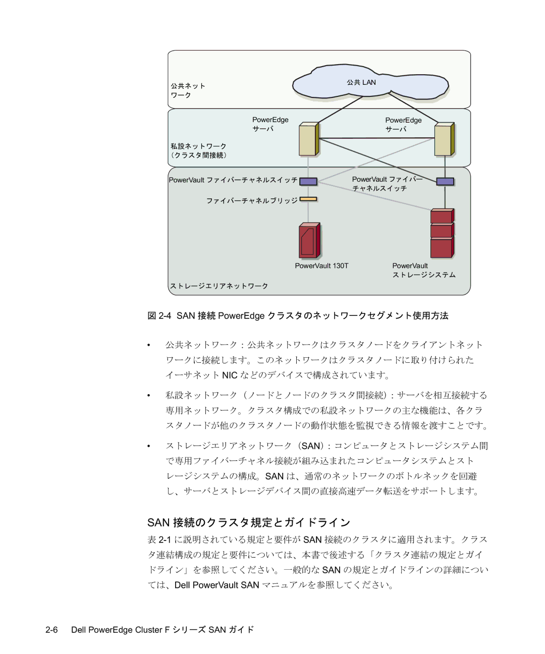 Dell F-Series manual    