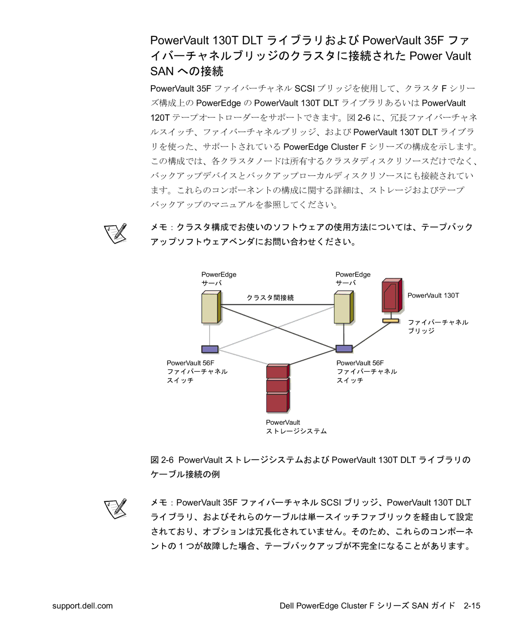 Dell F-Series manual       