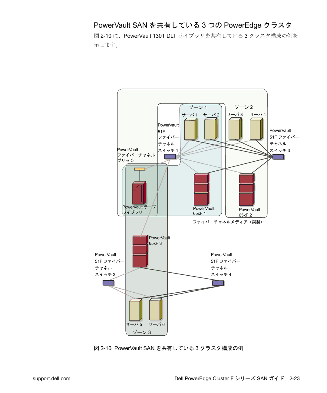 Dell F-Series manual   =Hiyb-N !   , ! #  ! & -L-MQZf  ,-./VWnQ Áf–% 