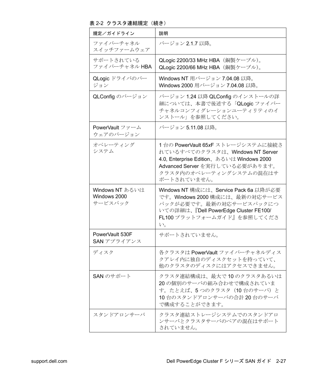 Dell F-Series manual WYN*ef†‡¡b ¢ 