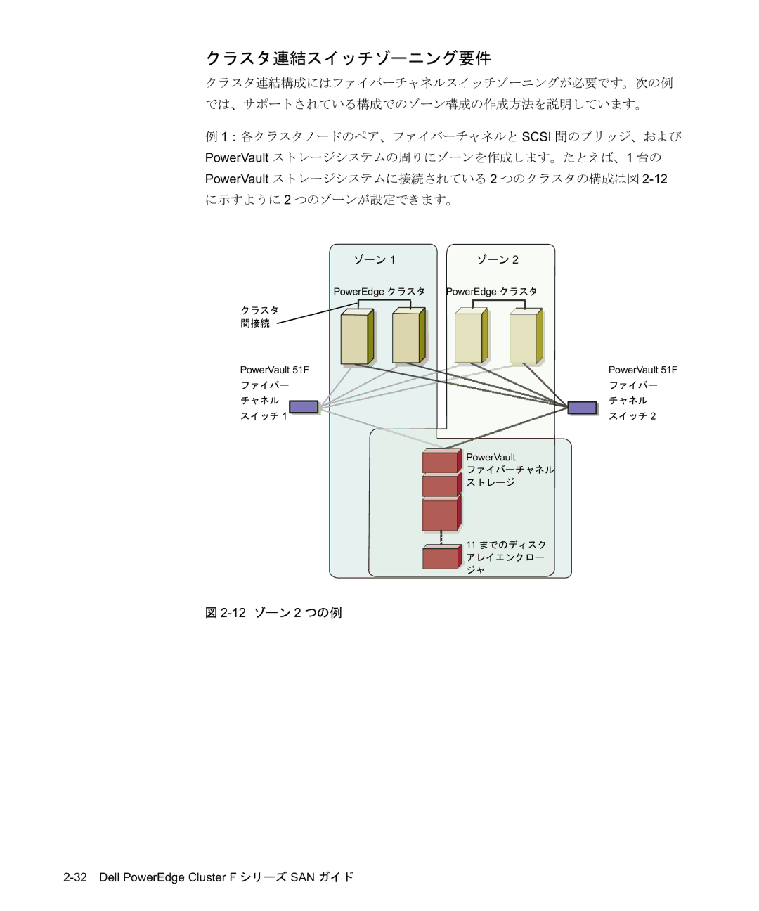 Dell F-Series manual +`Ka%b 