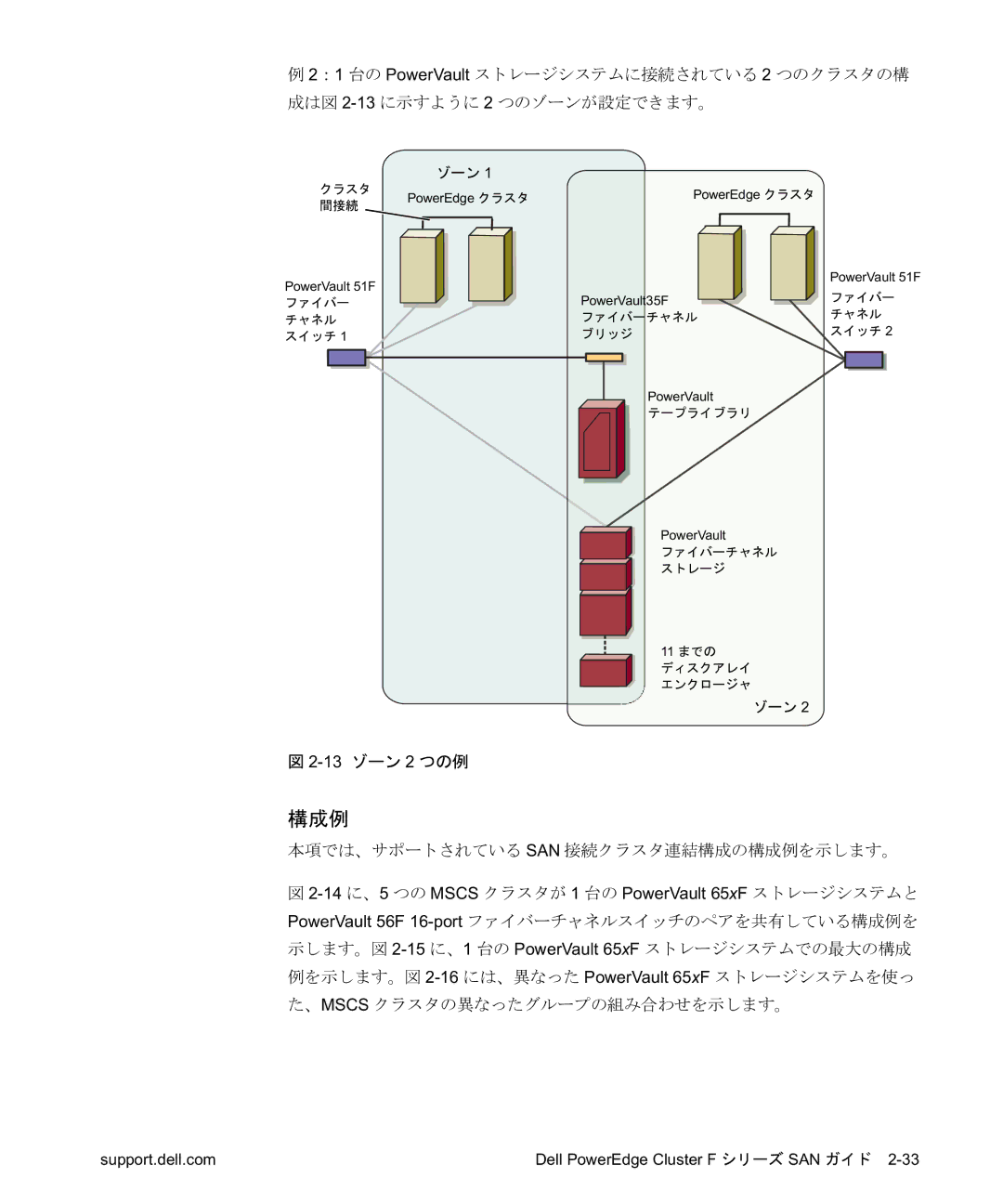 Dell F-Series manual       