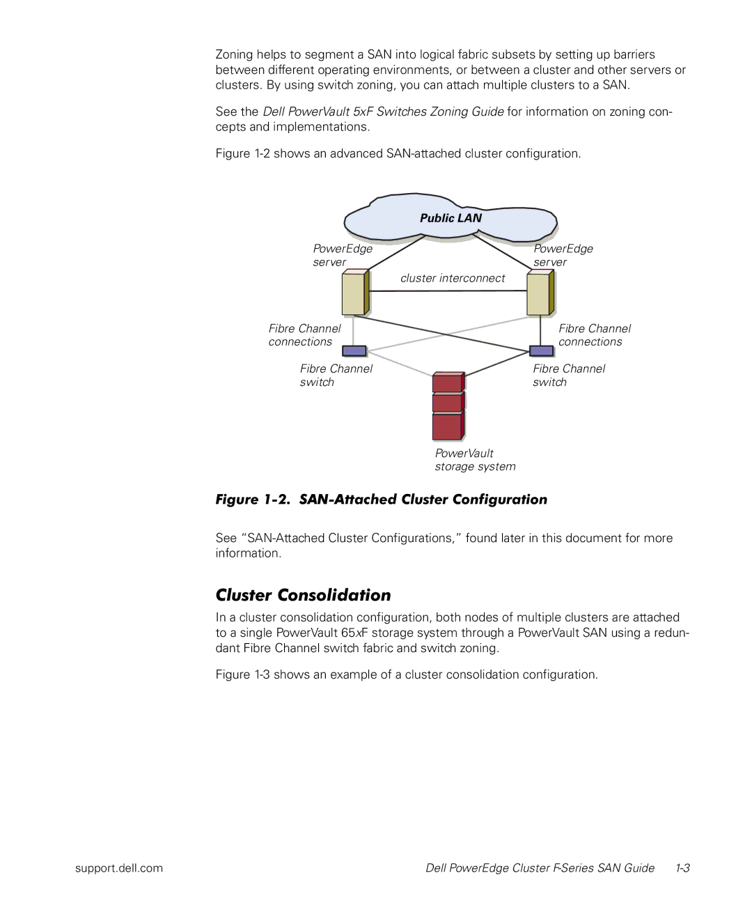 Dell F-Series manual Cluster Consolidation, Public LAN 