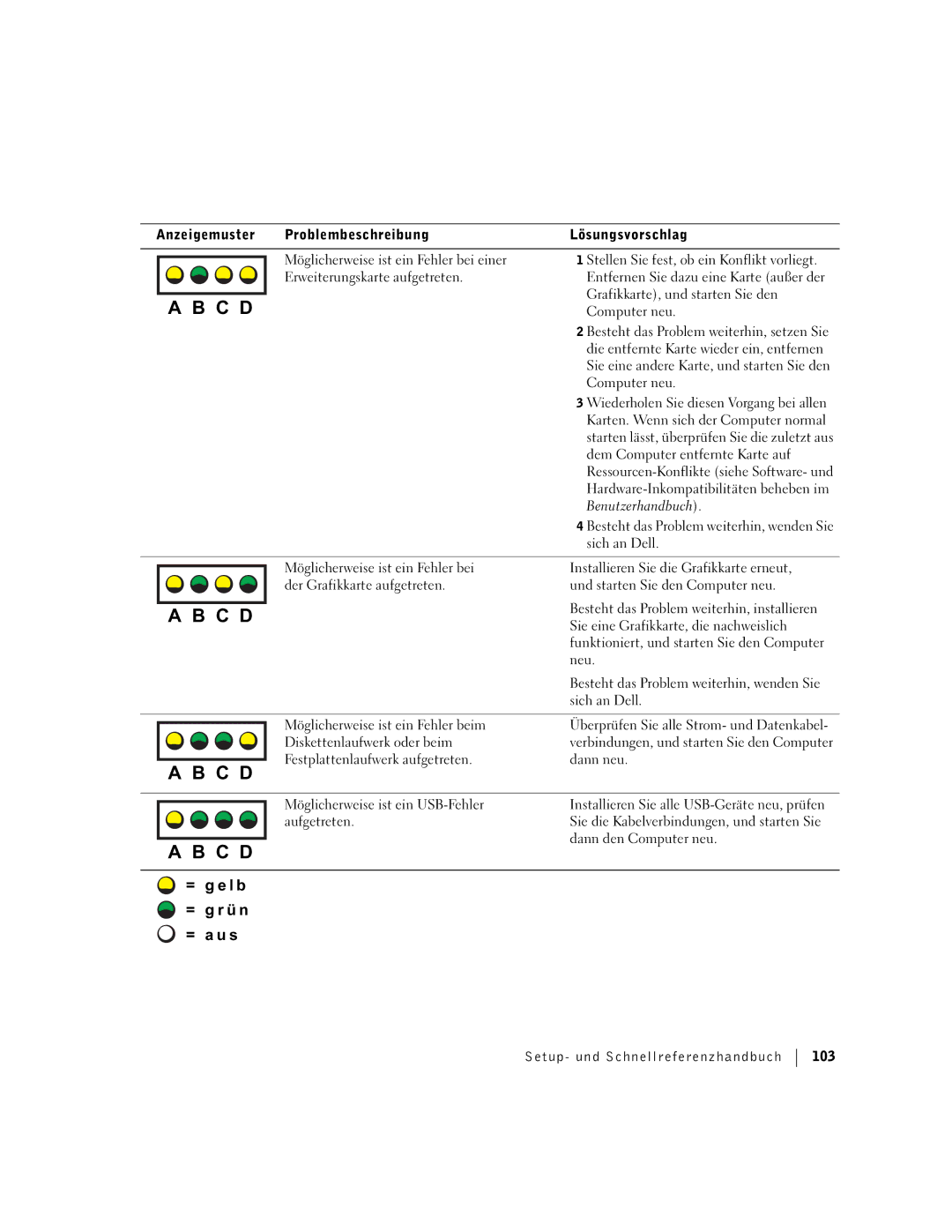 Dell F0276 manual Grafikkarte, und starten Sie den, Computer neu, Dem Computer entfernte Karte auf, Sich an Dell, Neu 