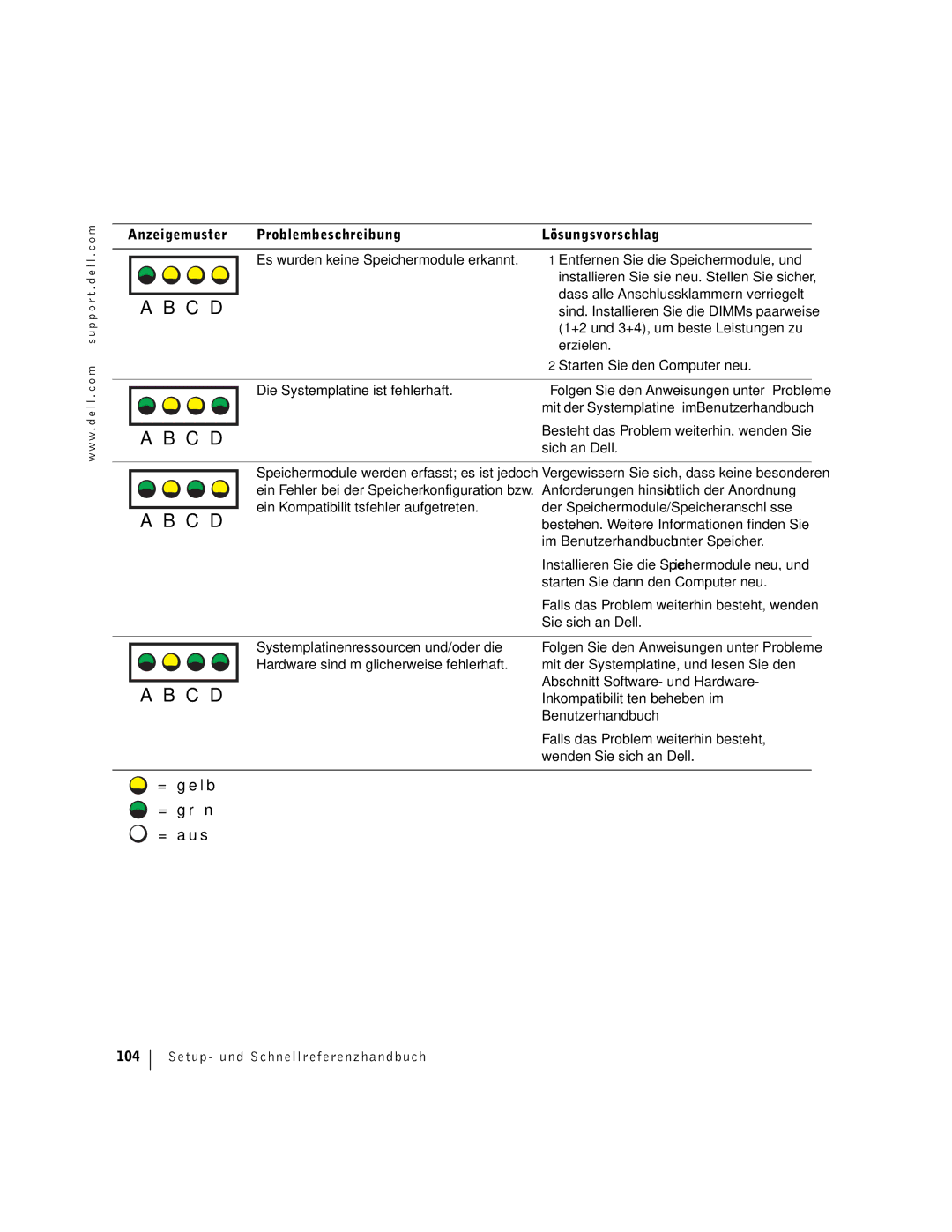 Dell F0276 Die Systemplatine ist fehlerhaft, Anforderungen hinsichtlich der Anordnung, Im Benutzerhandbuch unter Speicher 