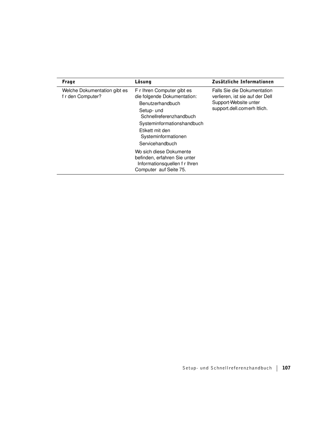 Dell F0276 Etikett mit den, Systeminformationen, Servicehandbuch, Wo sich diese Dokumente, Befinden, erfahren Sie unter 