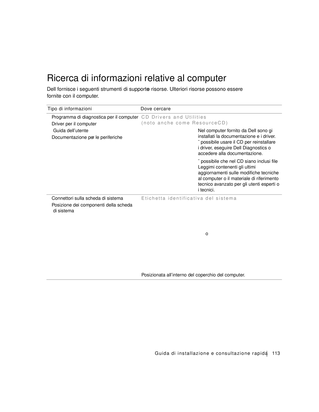 Dell F0276 manual Ricerca di informazioni relative al computer, D r i v e r s a n d U t i l i t i e s 