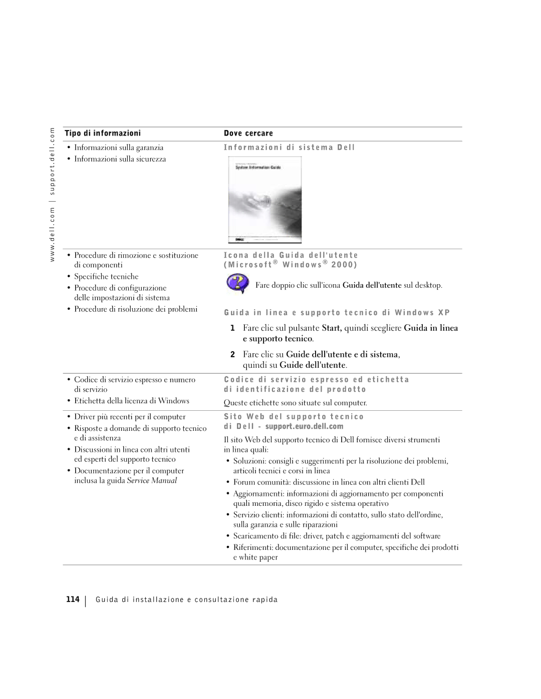 Dell F0276 manual F o r m a z i o n i d i s i s t e m a D e l l, P r e s s o e d e t i c h e t t a, L p r o d o t t o 