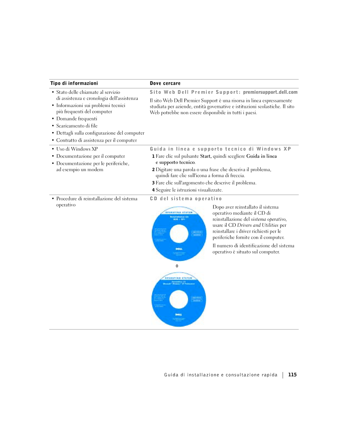 Dell F0276 manual D e l s i s t e m a o p e r a t i v o 