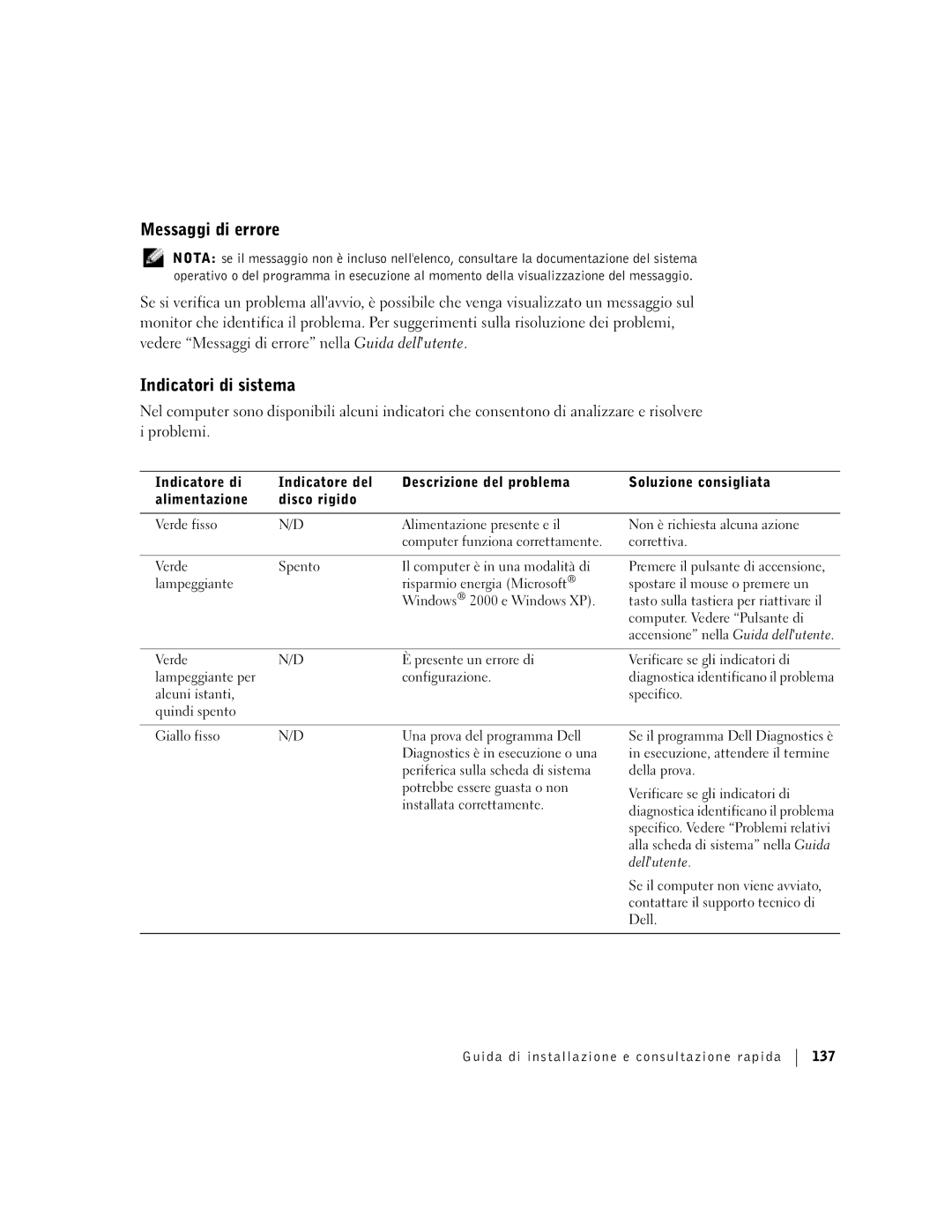 Dell F0276 manual Messaggi di errore, Indicatori di sistema, Verde, Potrebbe essere guasta o non, Installata correttamente 