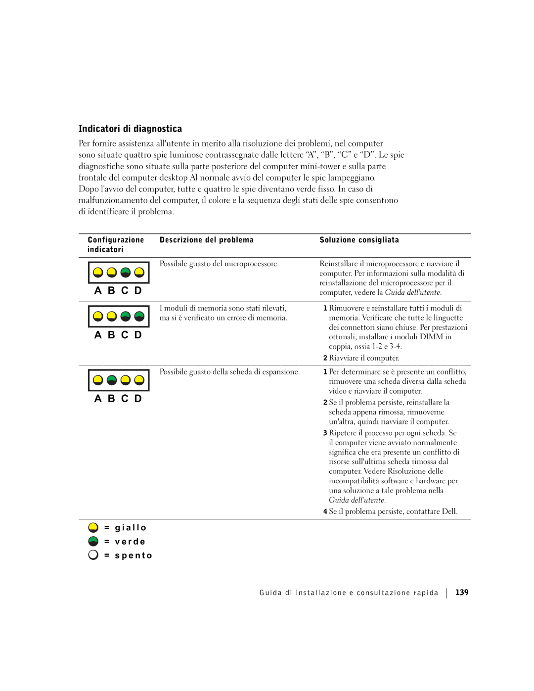 Dell F0276 manual Indicatori di diagnostica, = g i a l l o = v e r d e = s p e n t o 