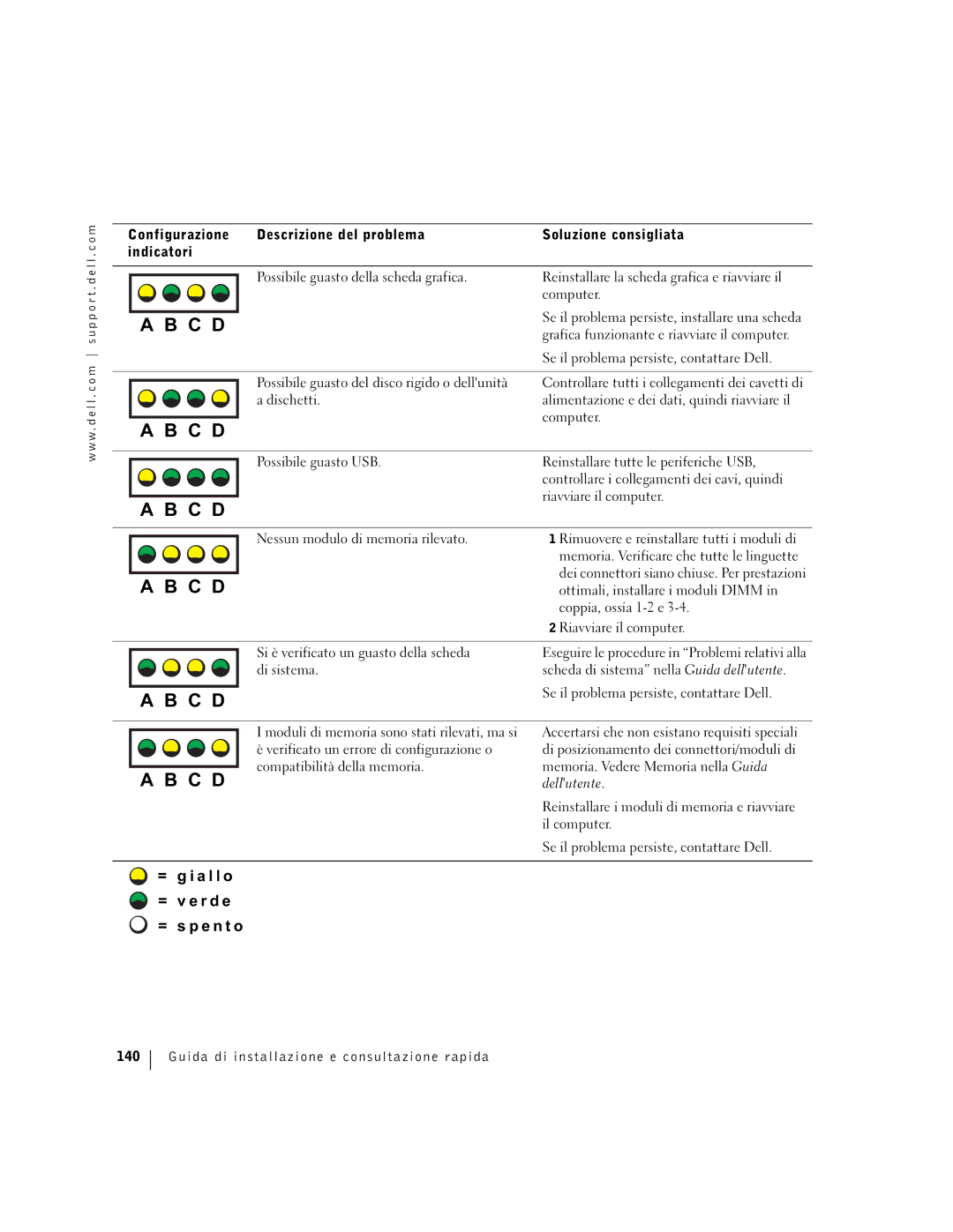 Dell F0276 manual Grafica funzionante e riavviare il computer, Possibile guasto del disco rigido o dellunità, Il computer 