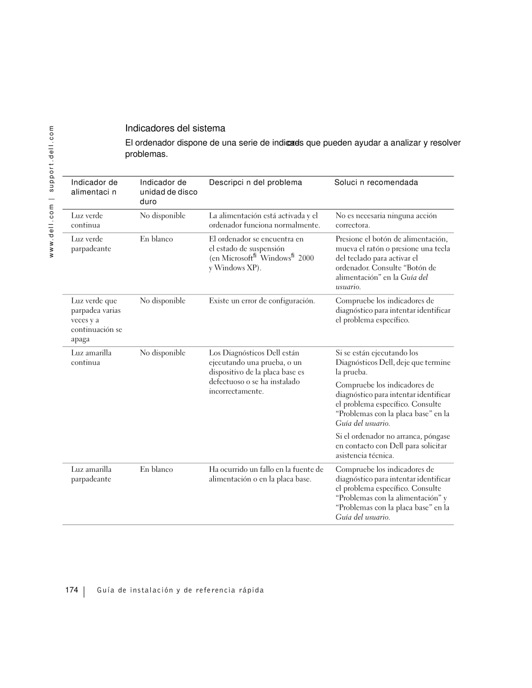 Dell F0276 manual Indicadores del sistema 