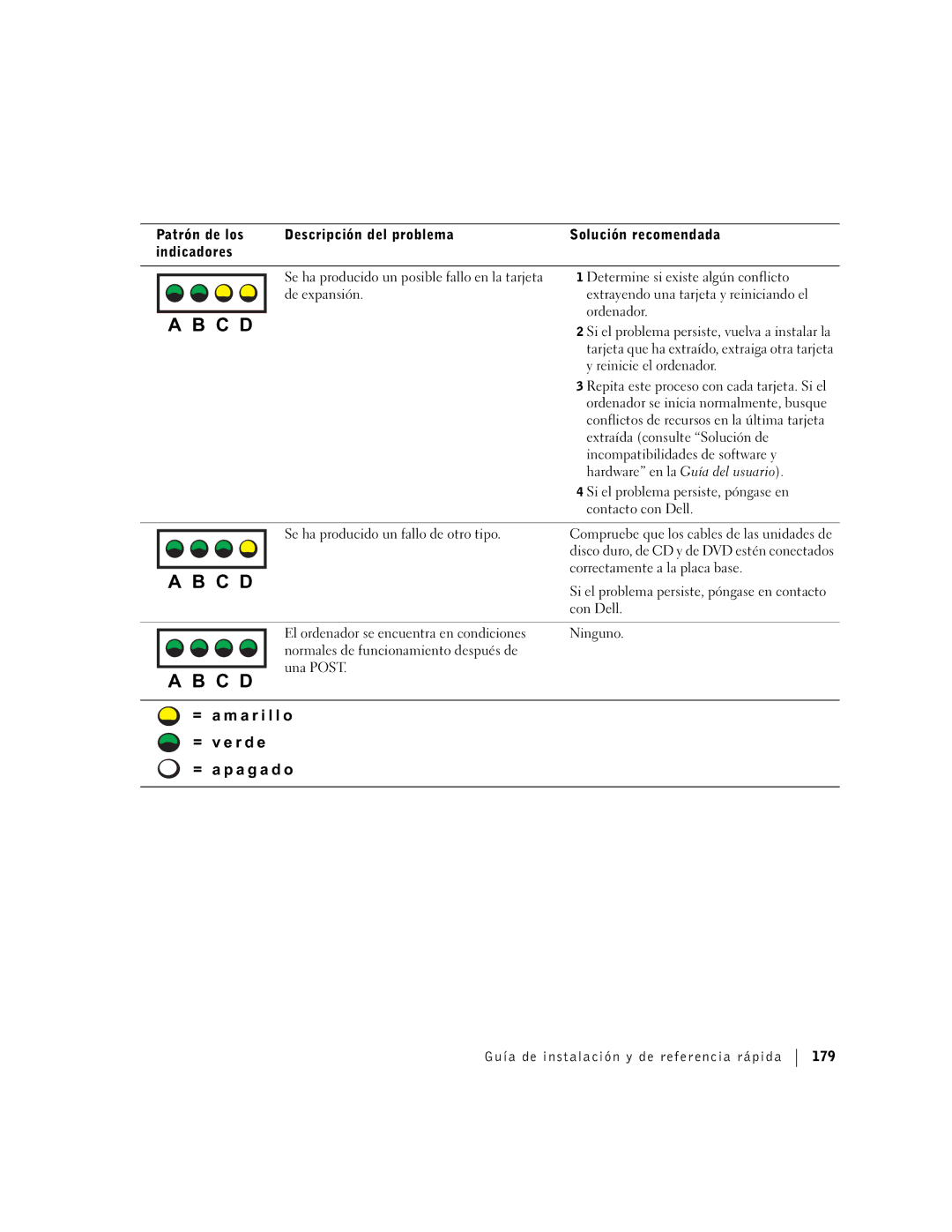 Dell F0276 manual Se ha producido un fallo de otro tipo, Correctamente a la placa base 