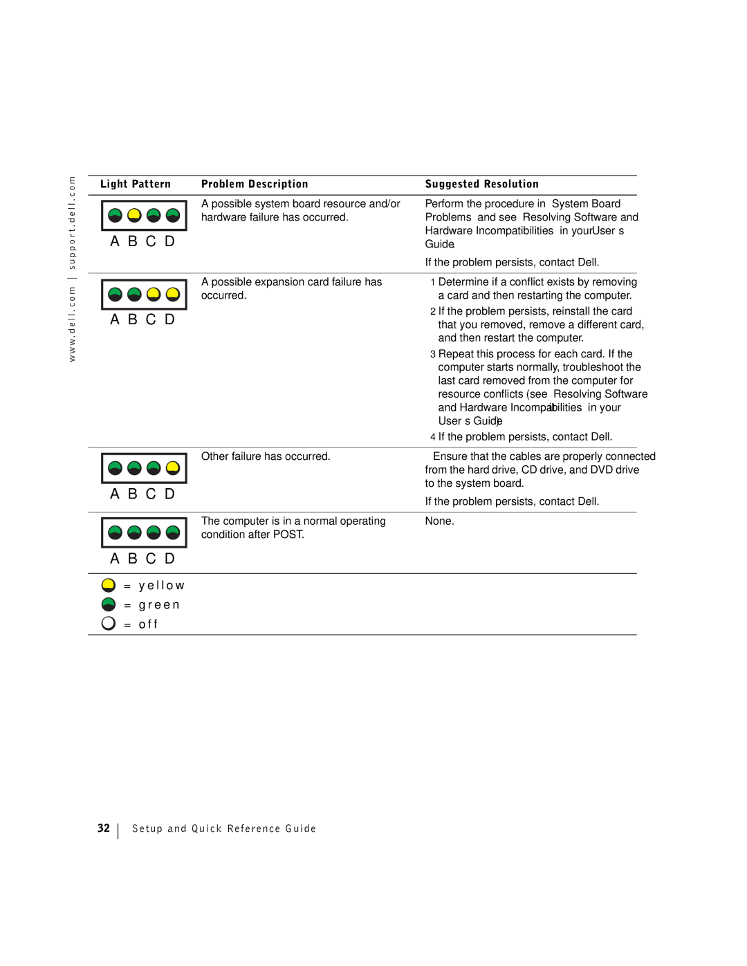 Dell F0276 manual Hardware Incompatibilities in your User’s, Other failure has occurred, To the system board 