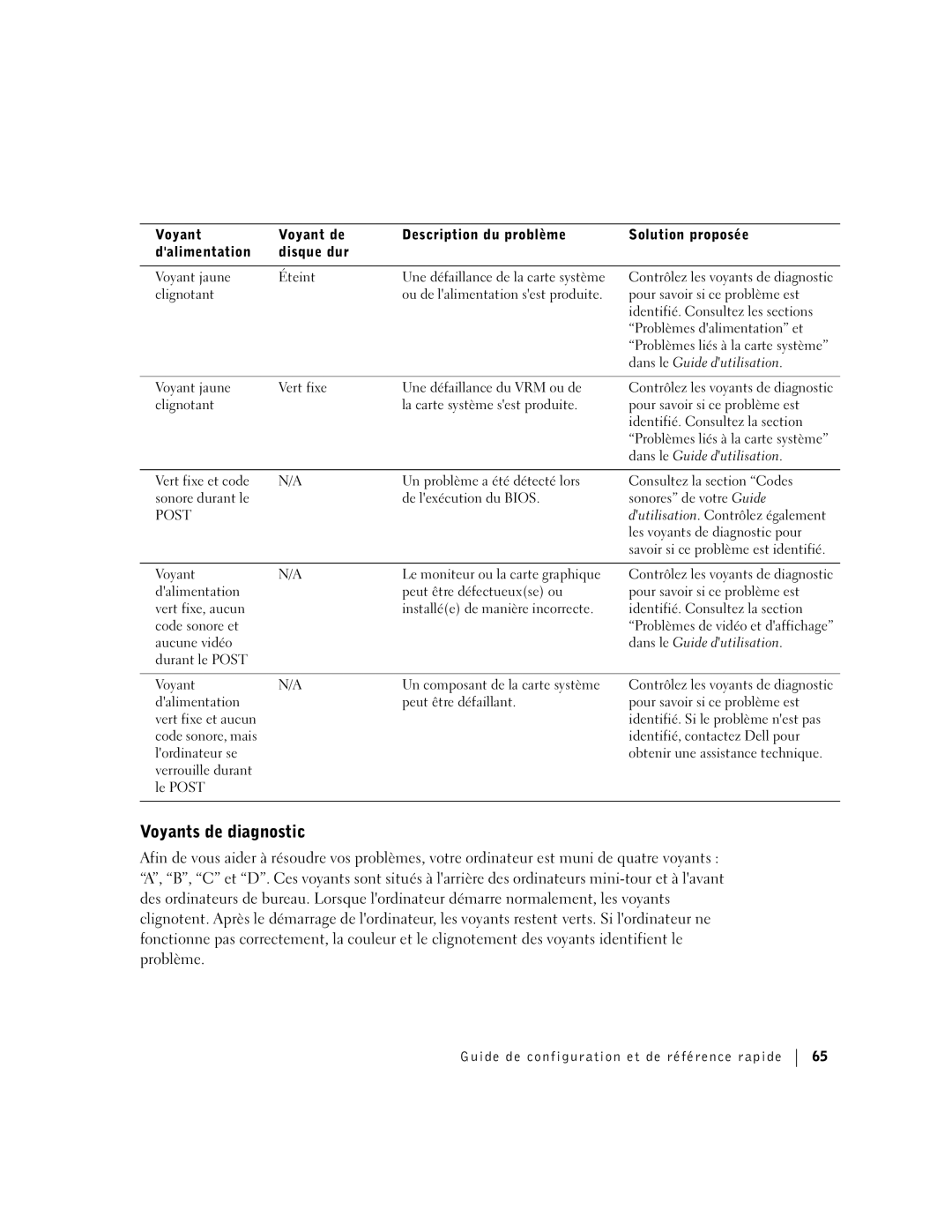 Dell F0276 manual Voyants de diagnostic 