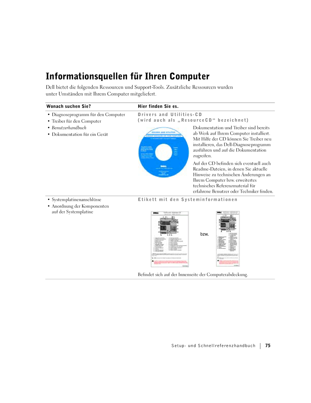 Dell F0276 manual Informationsquellen für Ihren Computer, R d a u c h S „ Re s o u r c e C D b e z e i c h n e t 
