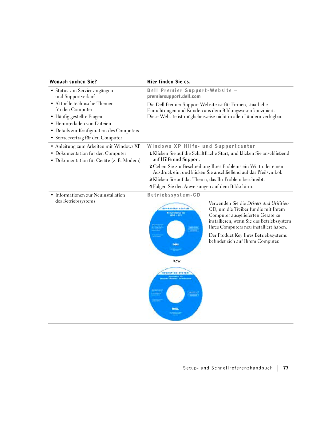 Dell F0276 manual Und Supportverlauf, Dokumentation für Geräte z. B. Modem Auf Hilfe und Support, Des Betriebssystems 