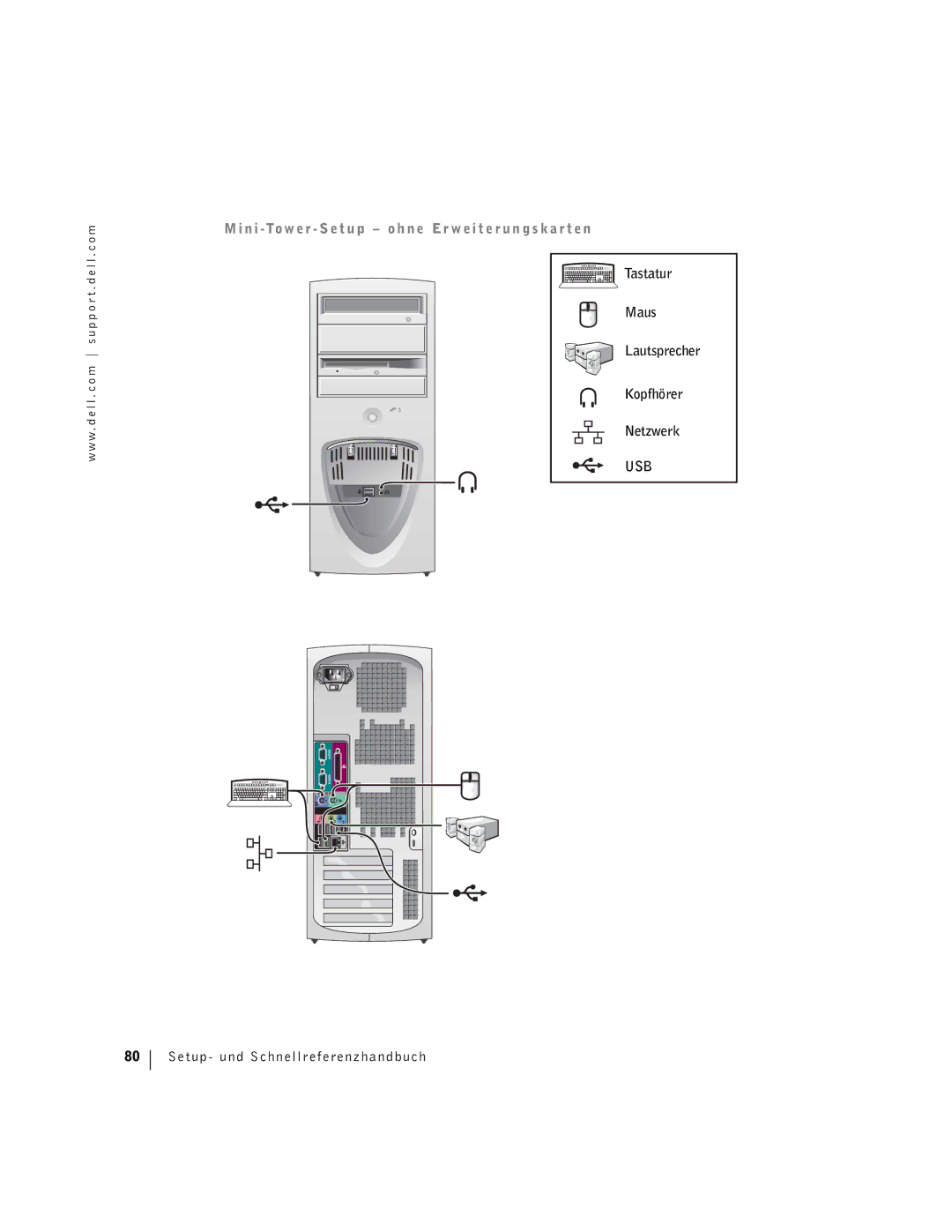 Dell F0276 manual Tastatur Maus Lautsprecher Kopfhörer Netzwerk 