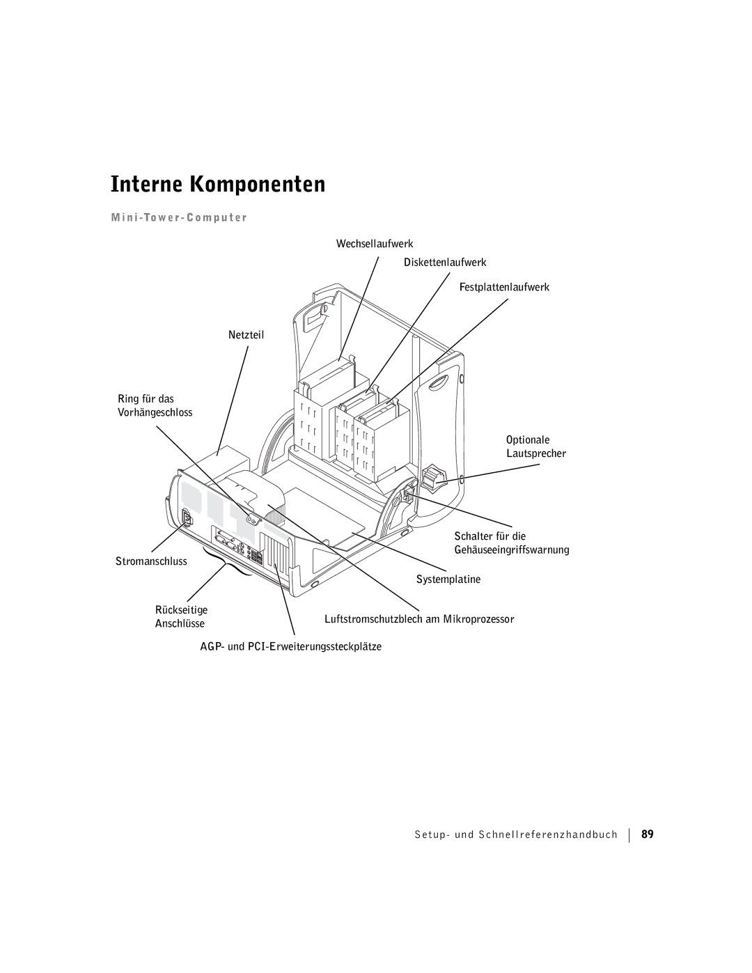 Dell F0276 manual Interne Komponenten, AGP- und PCI-Erweiterungssteckplätze 