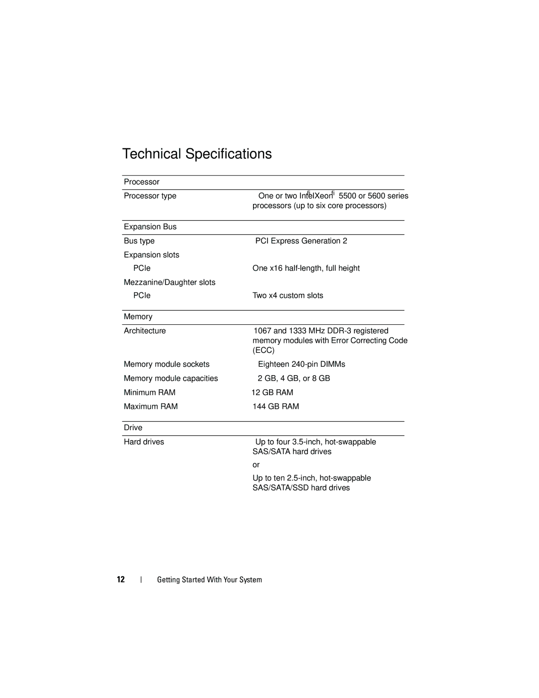 Dell F0VN9 manual Technical Specifications, Ecc 