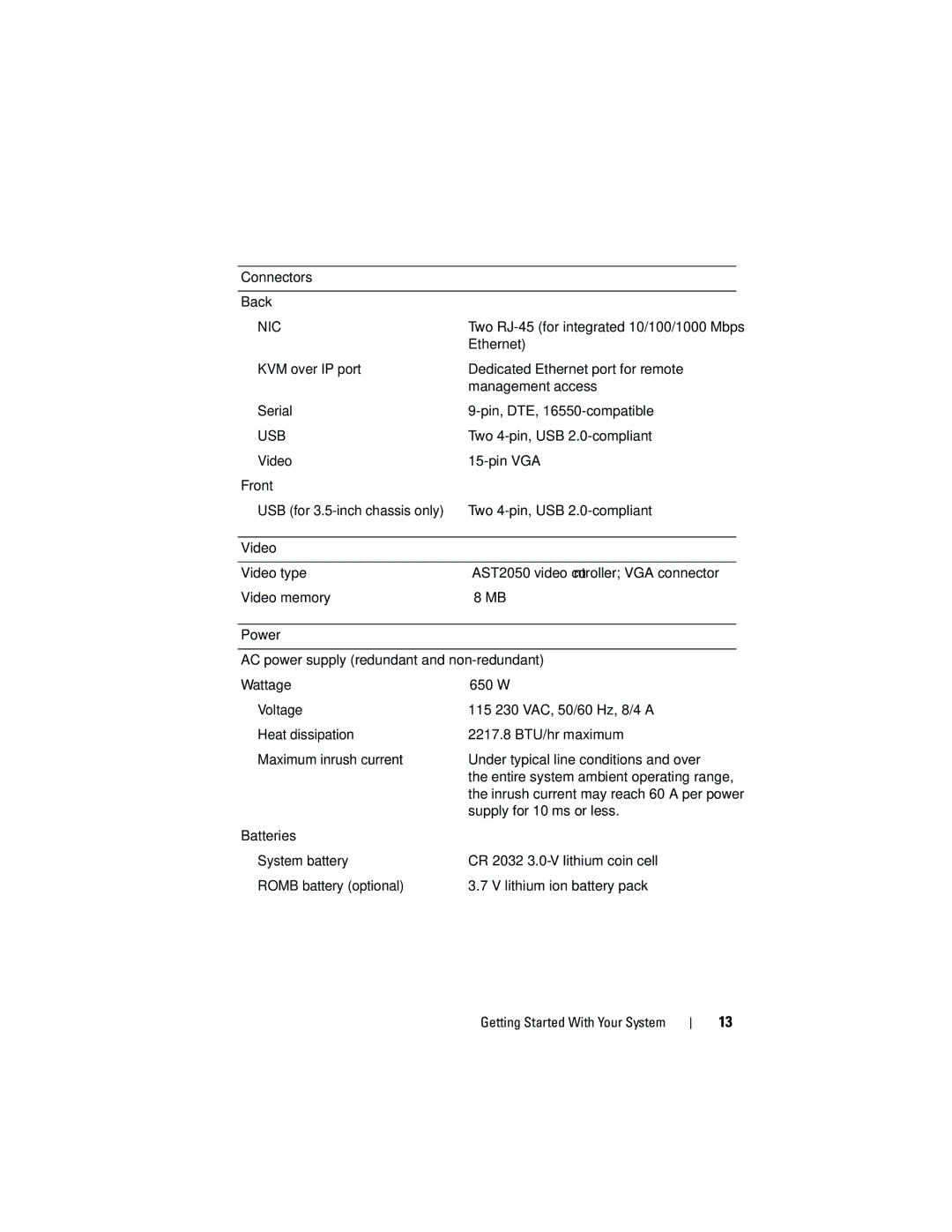 Dell F0VN9 manual Nic 