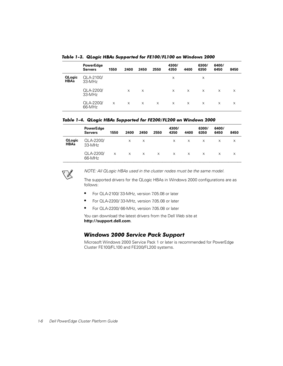 Dell FE200, FL200 manual Windows 2000 Service Pack Support, QLogic HBAs Supported for FE100/FL100 on Windows 