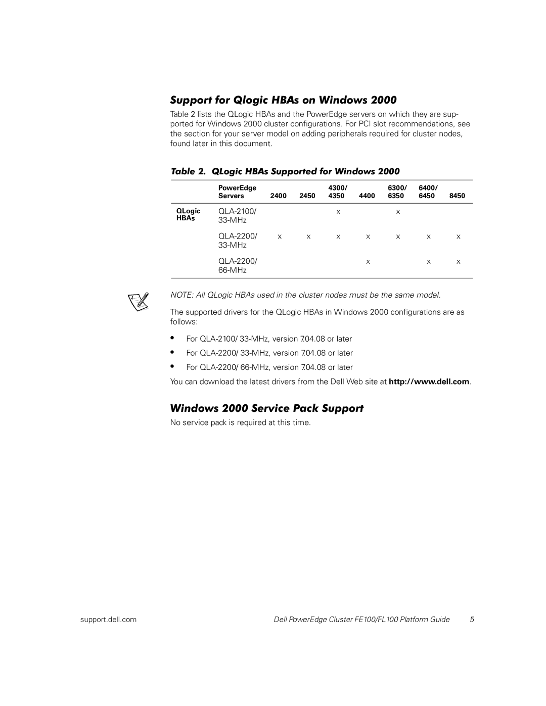 Dell FL100, FE100 manual Hba 