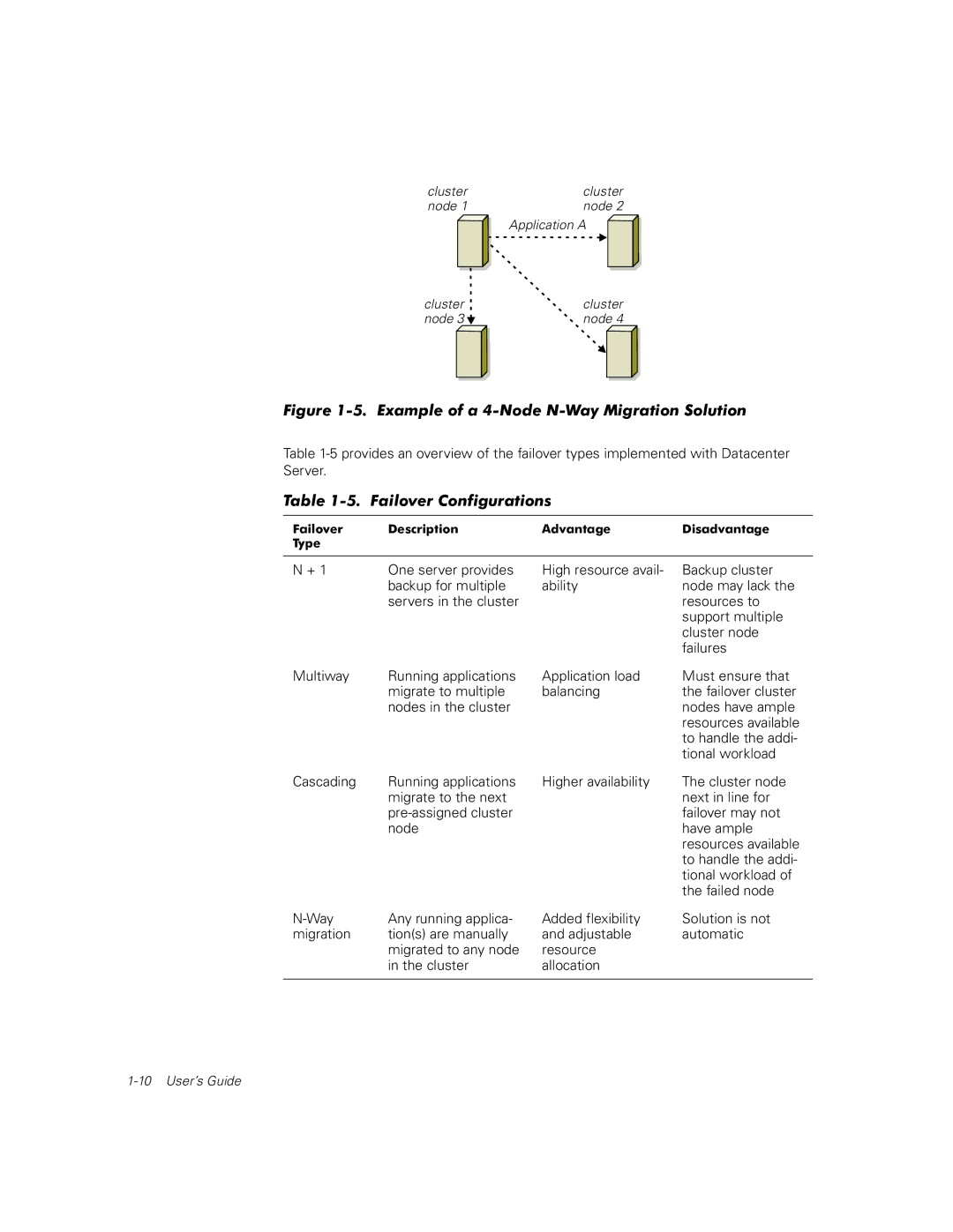 Dell FE100, FL100 manual Example of a 4-Node N-Way Migration Solution, Failover Configurations 