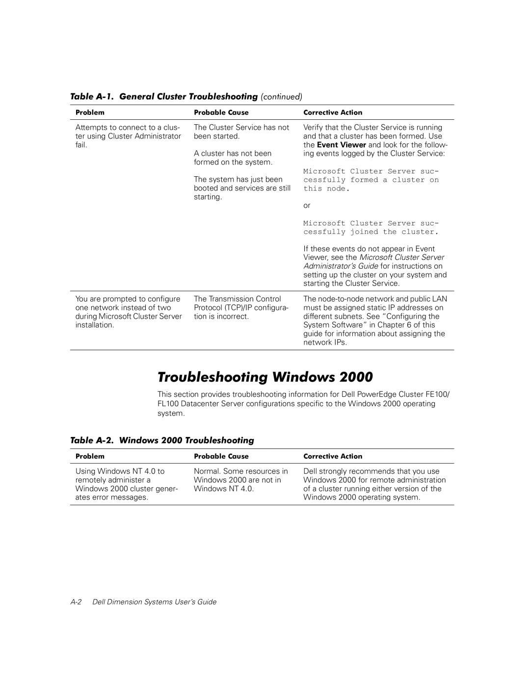 Dell FE100, FL100 manual Troubleshooting Windows, Table A-2. Windows 2000 Troubleshooting 