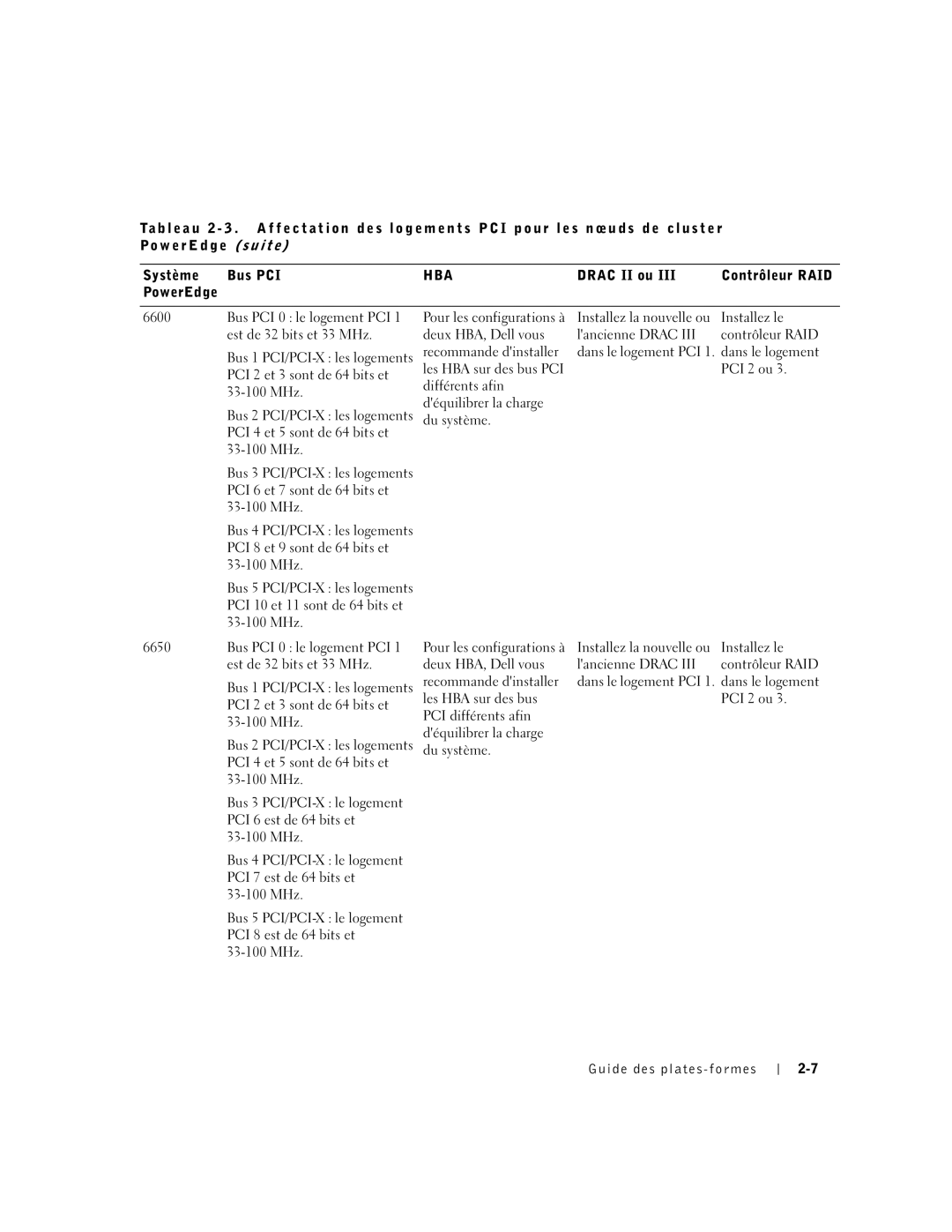 Dell FE300 manual PCI 2 et 3 sont de 64 bits et 