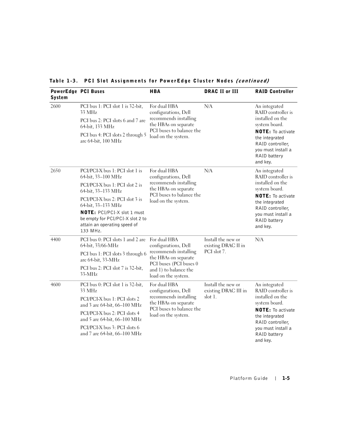 Dell FE300 manual Drac II or RAID Controller System 