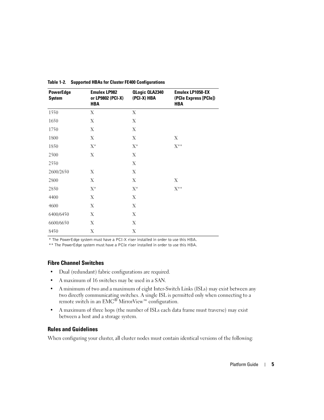 Dell FE400 manual Fibre Channel Switches 