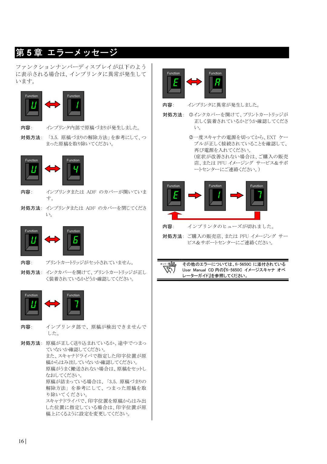 Dell fi-565PR manual 章 エラーメッセージ 