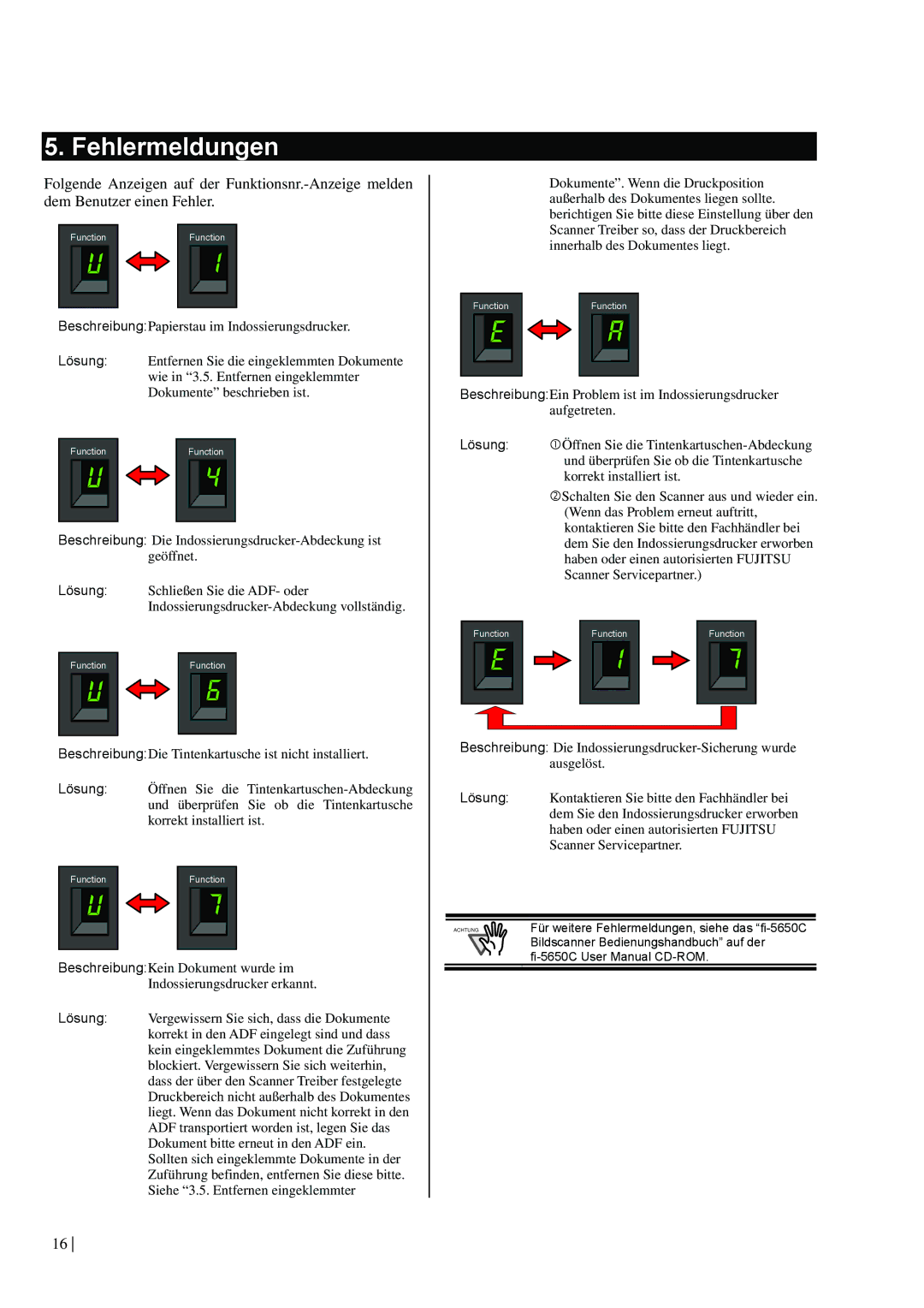 Dell fi-565PR manual Fehlermeldungen 