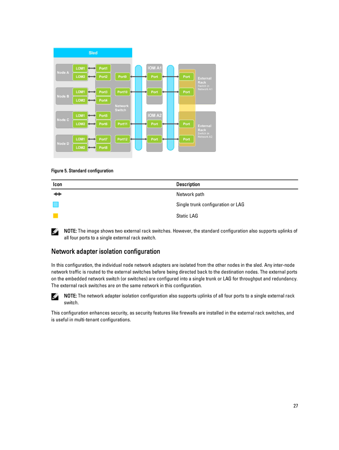 Dell FM120x4 owner manual Network adapter isolation configuration, Icon Description 